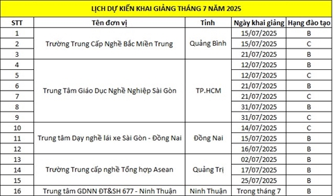 thong-tin-lich-khai-giang-du-kien-khoa-hoc-moi-thang-7-nam-2025