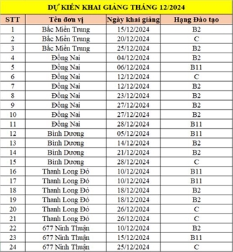 thong-tin-lich-khai-giang-du-kien-khoa-hoc-moi-thang-12