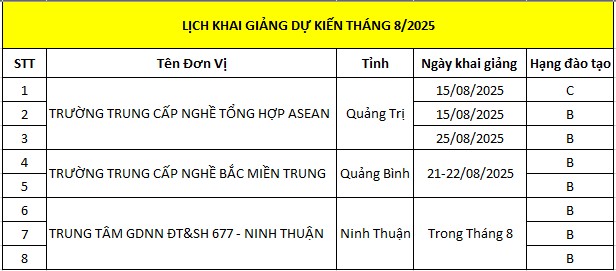 thong-tin-lich-khai-giang-du-kien-khoa-hoc-moi-thang-8-nam-2025